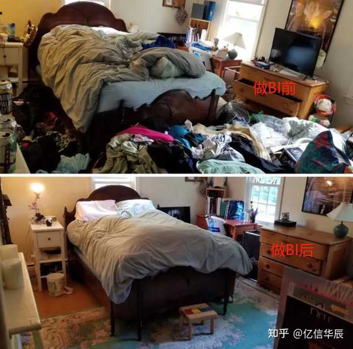 什么是BI，當前國內(nèi)外BI的現(xiàn)狀，國內(nèi)有哪些BI廠商？