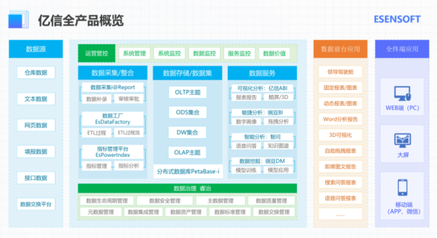 億信華辰：數(shù)據(jù)分析、數(shù)據(jù)治理雙管齊下形成數(shù)據(jù)管控閉環(huán)