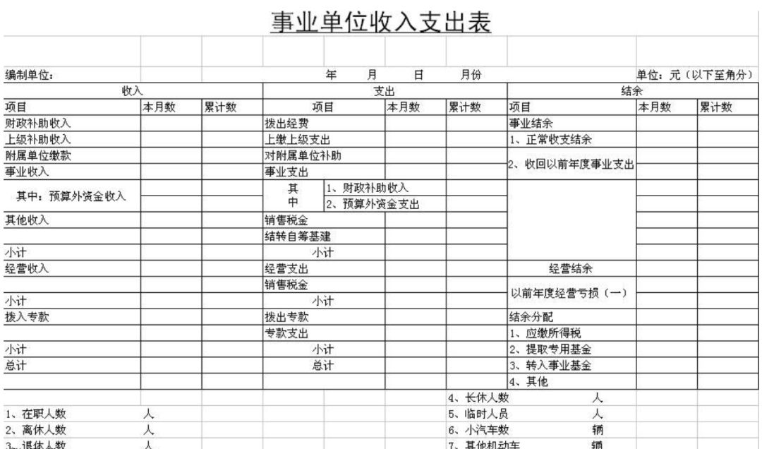 做報表還在用Excel，這個BI工具搞定各種類型報表