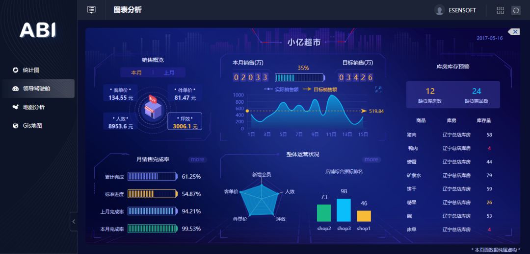 除了讓數(shù)據(jù)報(bào)表更好看，BI工具還能做什么？