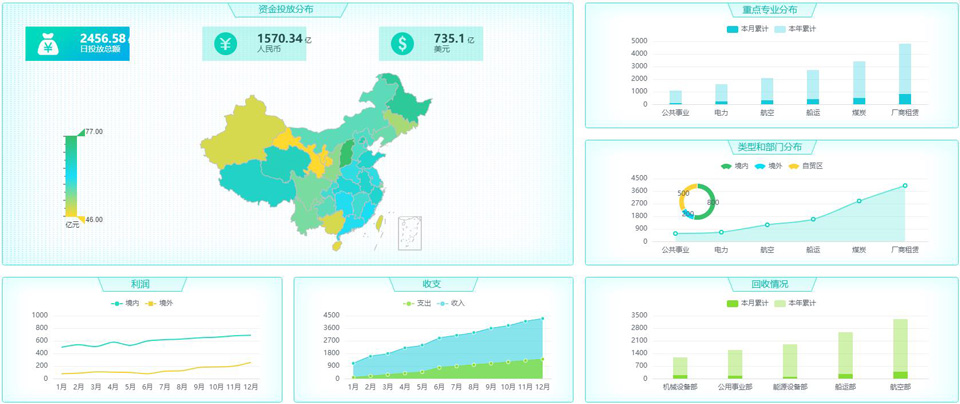 數(shù)據(jù)可視化為什么越來越受歡迎？