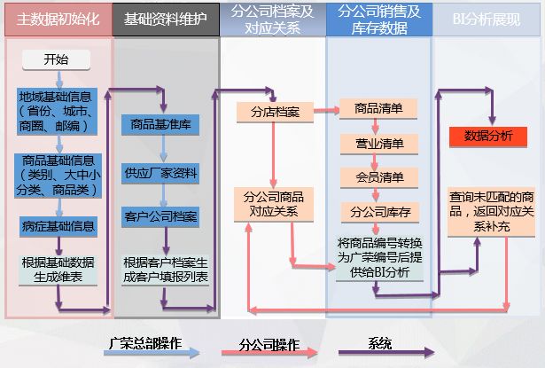 疫情來臨時， 藥企如何實現(xiàn)數(shù)字化轉(zhuǎn)型？
