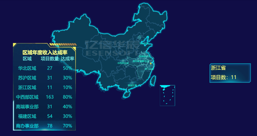 巧用這些可視化組件做出逆天大屏，悄悄驚艷領(lǐng)導和同事