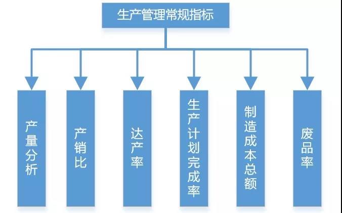 碼了！制造業(yè)生產(chǎn)類數(shù)據(jù)可以這樣分析