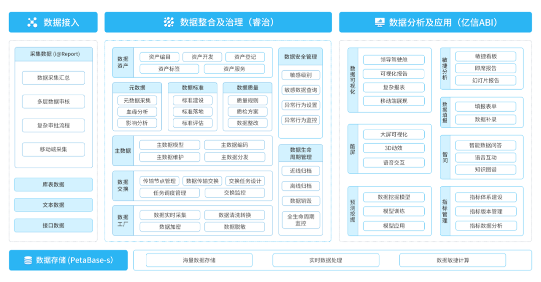 化工企業(yè)如何實(shí)現(xiàn)經(jīng)濟(jì)持續(xù)增長(zhǎng)？數(shù)據(jù)分析就是答案