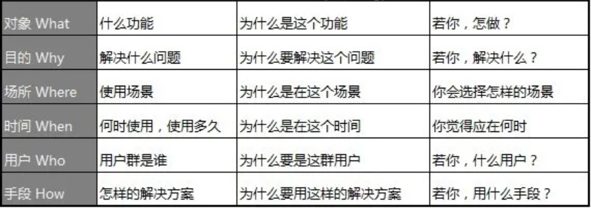 如何做產(chǎn)品市場分析？您的產(chǎn)品 BI分析指南